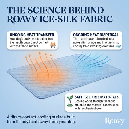 Roavy™ Cooling Mat