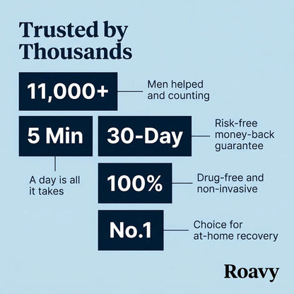 Professional graphic showcasing Roavy's trusted by thousands statistics 